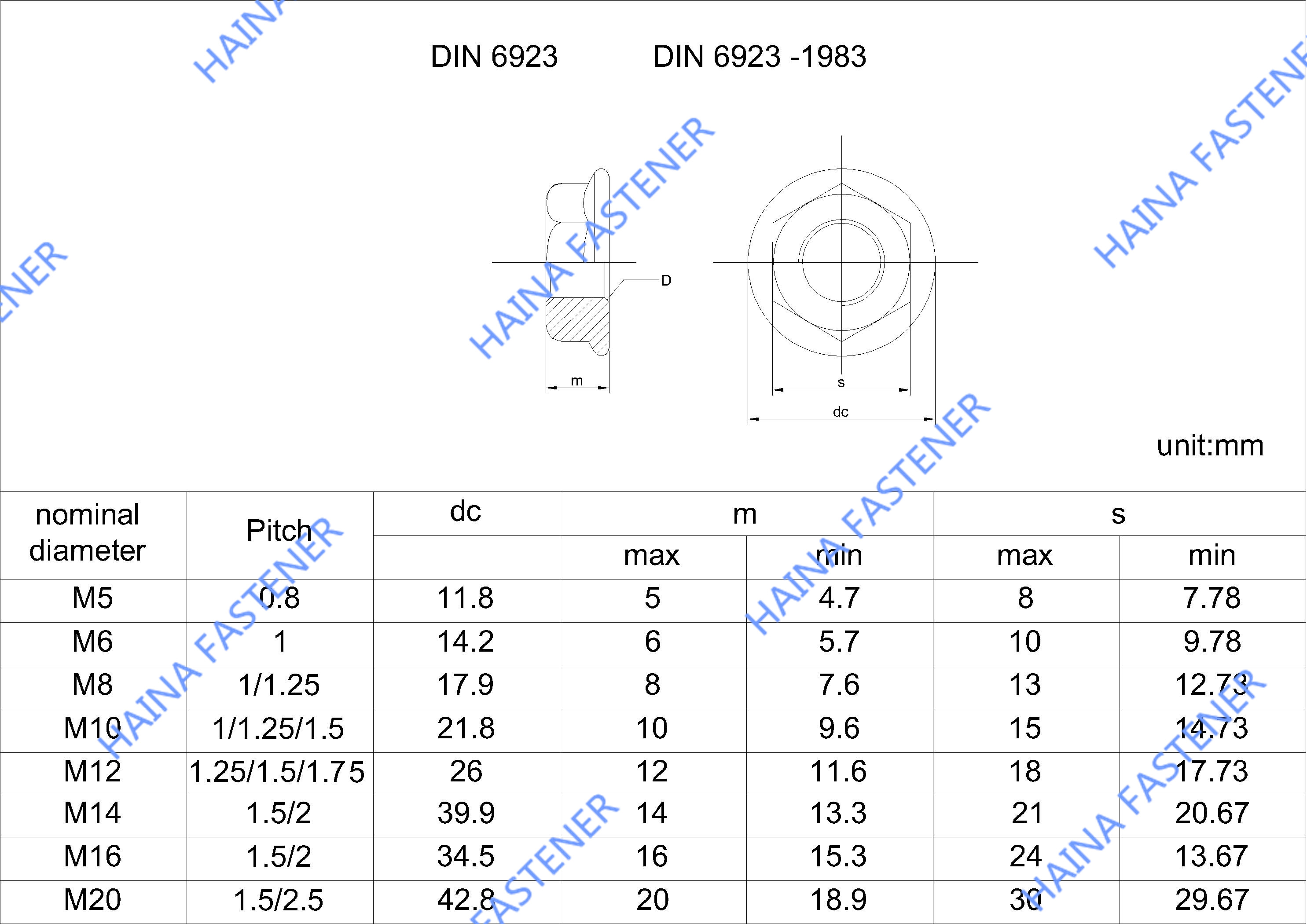 DIN6923 六角法兰螺母