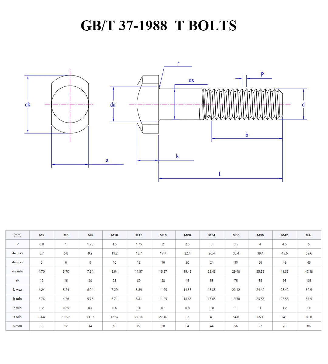 GB37 Т-БОЛТЫ