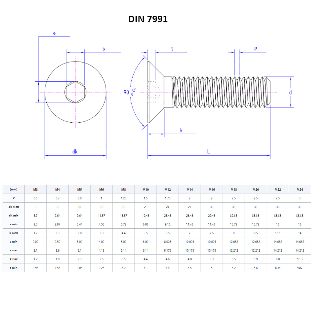 DIN 7991